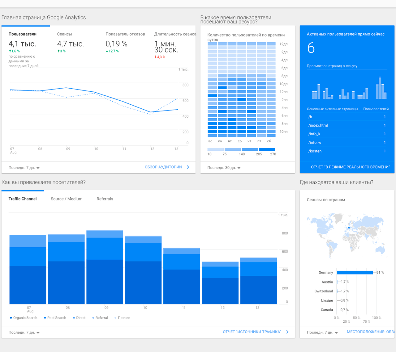 Обновление интернет проекта. Постоянное совершенство.